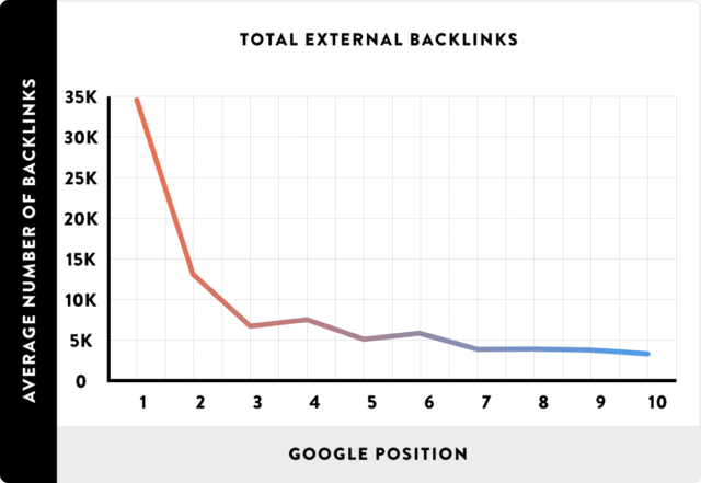 Total external backlinks